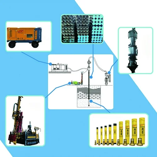 One-Stop Drilling Solution